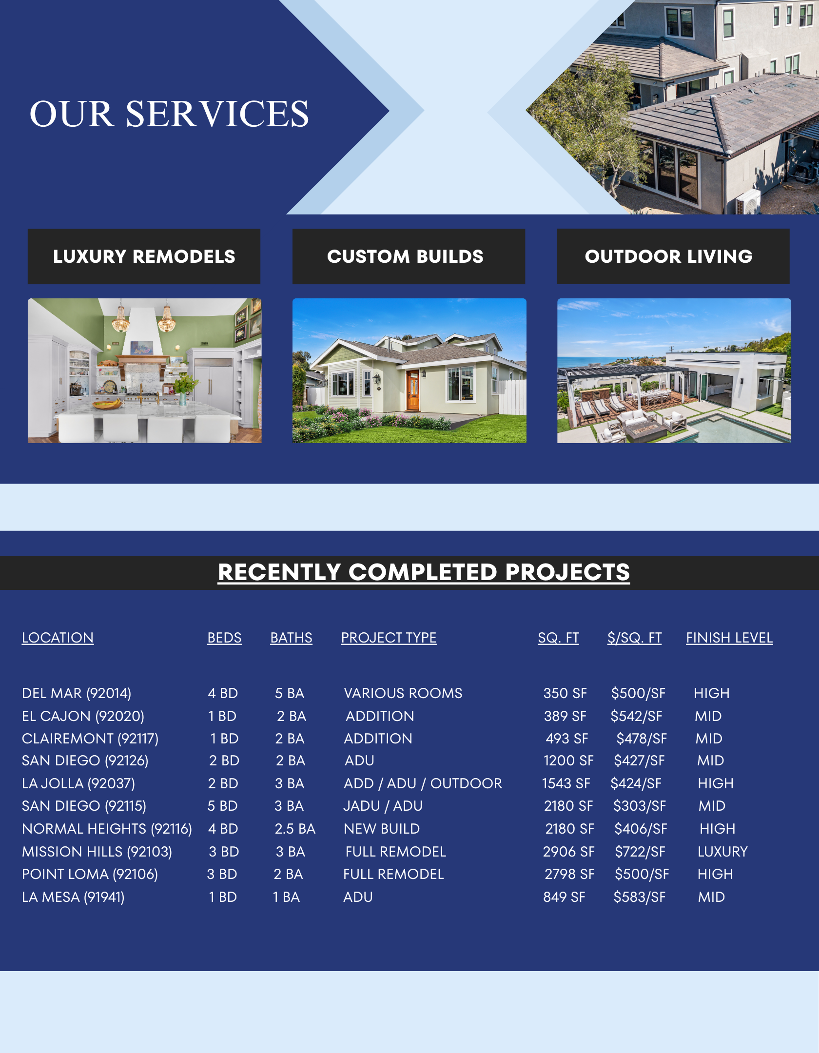 Woolsey Construction San Diego - Custom Home Builder